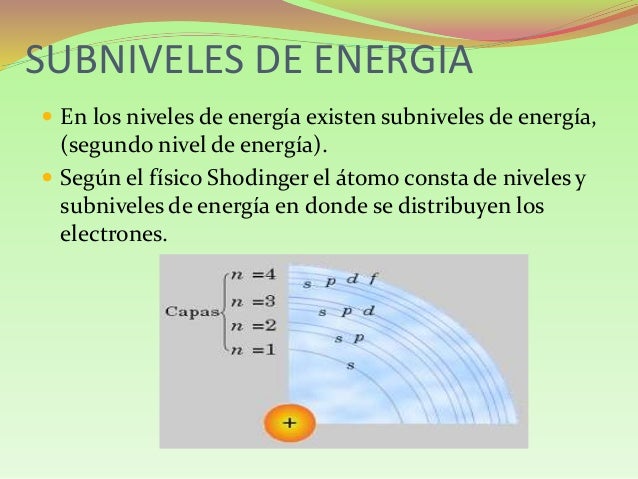 Nivel y subniveles de energia