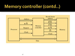 Row/Column
                 Address                  address

                                          RAS
                 R/ W
                                          CAS
                           Memory
                 Request   controller     R/ W
Processor                                            Memory
                                           CS
                 Clock
                                          Clock



                            Data




            18
 