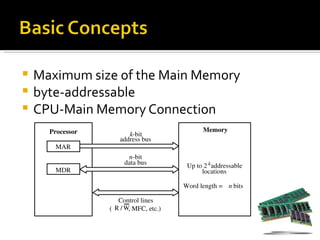  Maximum size of the Main Memory
 byte-addressable
 CPU-Main Memory Connection
    Processor                                    Memory
                       k­bit
                    address bus
     MAR
                       n­bit
                      data bus             Up to 2 k
                                                    addressable
     MDR                                        locations

                                          Word length = n bits

                     Control lines
                   R /W
                (          , MFC, etc.)
 