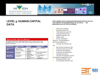 LEVEL 3: HUMAN CAPITAL DATA TRUE HUMAN CAPITAL MEASURES EMPHASISE PEOPLE DATA IN THE CONTEXT OF BUSINESS RESULTS, SO FOCUS  ON MEASURES SUCH AS THE FOLLOWING: Revenue per fulltime equivalent head (FTE) Fully loaded costs per FTE Average profit per FTE Wealth created per FTE (added value) Human capital ROI = (Revenue – Paycost)/Paycost Remuneration/Revenue Average remuneration per FTE Recruitment acceptance rate Training investment per FTE Proportion of employees covered by the performance management system Number of employees covered by employee engagement survey Employee stability index Key employee retention rate 