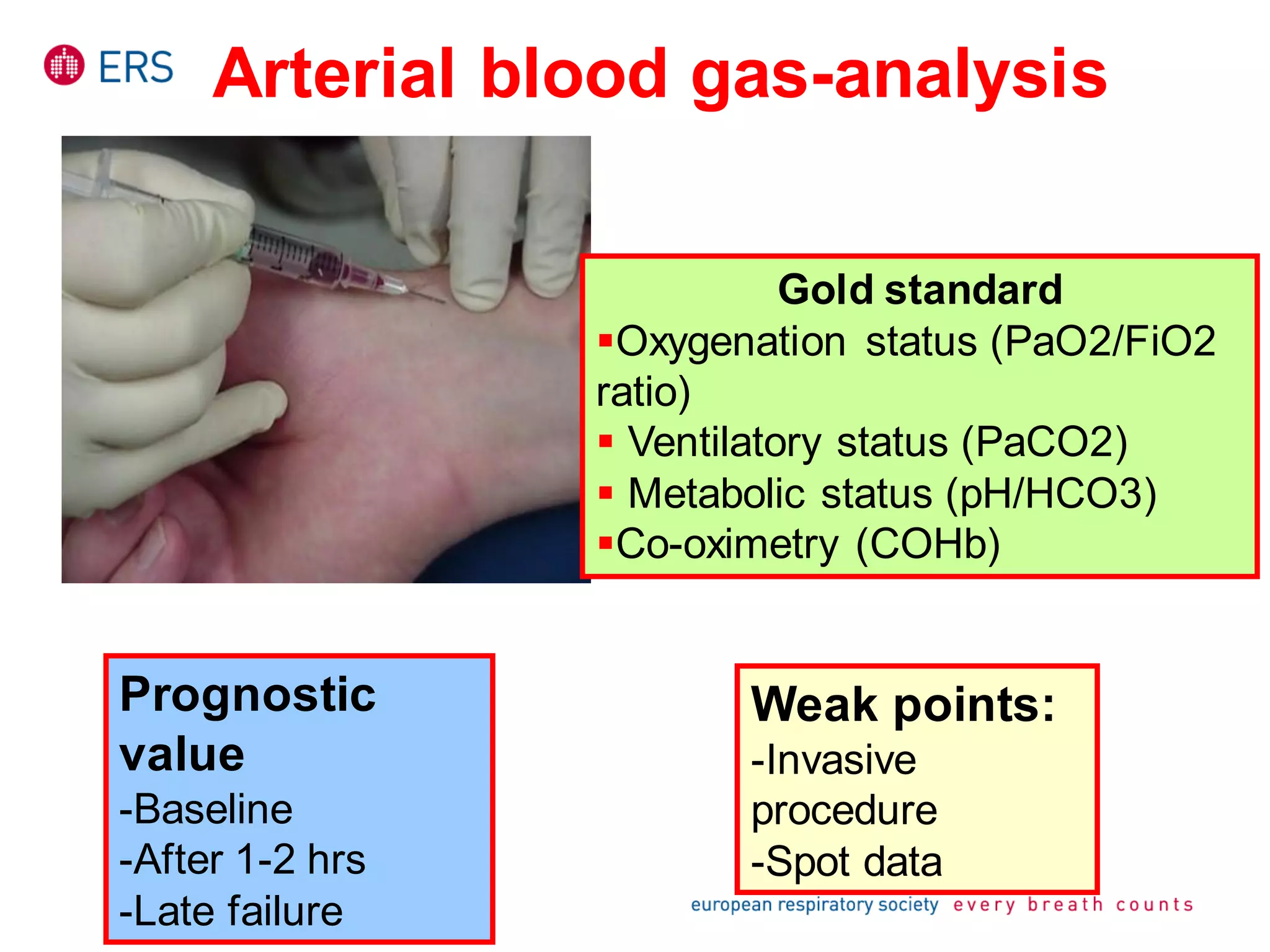 Arterial blood gas-analysis
Gold standard
Oxygenation status (PaO2/FiO2
ratio)
 Ventilatory status (PaCO2)
 Metabolic status (pH/HCO3)
Co-oximetry (COHb)
Weak points:
-Invasive
procedure
-Spot data
Prognostic
value
-Baseline
-After 1-2 hrs
-Late failure
 