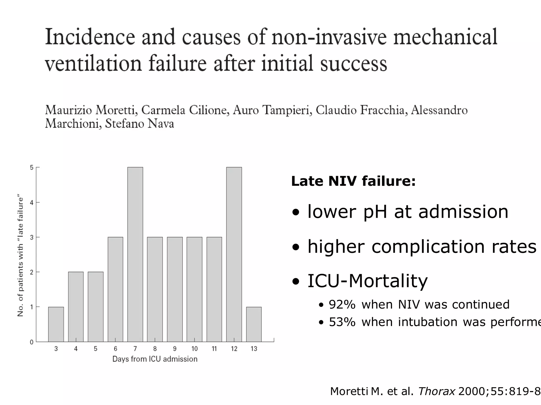 Moretti M. et al. Thorax 2000;55:819-8
Late NIV failure:
• lower pH at admission
• higher complication rates
• ICU-Mortality
• 92% when NIV was continued
• 53% when intubation was performe
 