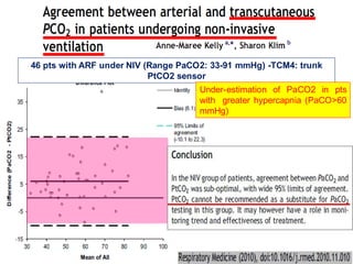 46 pts with ARF under NIV (Range PaCO2: 33-91 mmHg) -TCM4: trunk
PtCO2 sensor
Under-estimation of PaCO2 in pts
with greater hypercapnia (PaCO>60
mmHg)
 