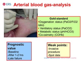 Arterial blood gas-analysis
Gold standard
Oxygenation status (PaO2/FiO2
ratio)
 Ventilatory status (PaCO2)
 Metabolic status (pH/HCO3)
Co-oximetry (COHb)
Weak points:
-Invasive
procedure
-Spot data
Prognostic
value
-Baseline
-After 1-2 hrs
-Late failure
 