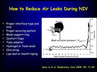 How to Reduce Air Leaks During NIV
 Proper interface type and
size
 Proper securing system
 Mask-support ring
 Comfort flaps
 Tube adapter
 Hydrogel or foam seals
 Chin strap
 Lips seal or mouth taping
Nava S et al. Respiratory Care 2009; 54: 71-82
Mask occlusion pressure = Pmask-fit – Paw
 