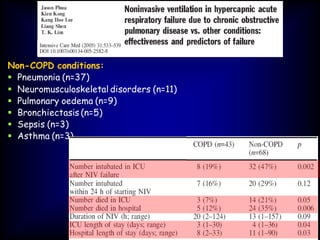 Non-COPD conditions:
 Pneumonia (n=37)
 Neuromusculoskeletal disorders (n=11)
 Pulmonary oedema (n=9)
 Bronchiectasis (n=5)
 Sepsis (n=3)
 Asthma (n=3)
 