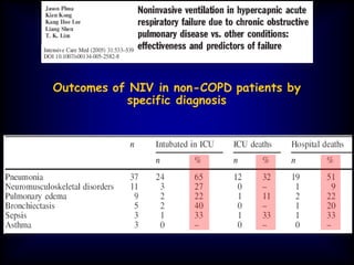 Outcomes of NIV in non-COPD patients by
specific diagnosis
 