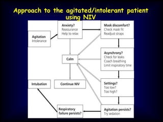 Approach to the agitated/intolerant patient
using NIV
 