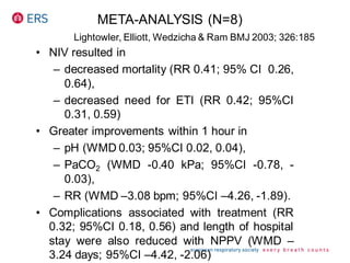 META-ANALYSIS (N=8)
• NIV resulted in
– decreased mortality (RR 0.41; 95% CI 0.26,
0.64),
– decreased need for ETI (RR 0.42; 95%CI
0.31, 0.59)
• Greater improvements within 1 hour in
– pH (WMD 0.03; 95%CI 0.02, 0.04),
– PaCO2 (WMD -0.40 kPa; 95%CI -0.78, -
0.03),
– RR (WMD –3.08 bpm; 95%CI –4.26, -1.89).
• Complications associated with treatment (RR
0.32; 95%CI 0.18, 0.56) and length of hospital
stay were also reduced with NPPV (WMD –
3.24 days; 95%CI –4.42, -2.06)
Lightowler, Elliott, Wedzicha & Ram BMJ 2003; 326:185
 