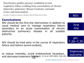 Lightowler JV. et al. BMJ 2003; 326:185-
189
Conclusions
NIV should be the first line intervention in addition to
usual medical care to manage respiratory failure
secondary to an acute exacerbation of chronic
obstructive pulmonary disease in all suitable
patients.
NIV should be tried early in the course of respiratory
failure and before severe acidosis,
to reduce mortality, avoid endotracheal intubation,
and decrease treatment failure.
first
line
pH:
7.20–7,35
Improves
outcome
NIV:
 