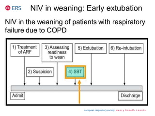 NIV in weaning: Early extubation
NIV in the weaning of patients with respiratory
failure due to COPD
 