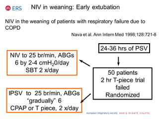 NIV in weaning: Early extubation
24-36 hrs of PSV
50 patients
2 hr T-piece trial
failed
Randomized
NIV to 25 br/min, ABGs
6 by 2-4 cmH20/day
SBT 2 x/day
IPSV to 25 br/min, ABGs
“gradually” 6
CPAP or T piece, 2 x/day
Nava et al. Ann Intern Med 1998;128:721-8
NIV in the weaning of patients with respiratory failure due to
COPD
 