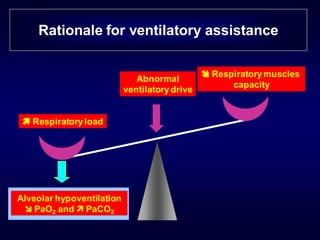 Rationale for ventilatory assistance
 Respiratoryload
 Respiratorymuscles
capacity
Alveolar hypoventilation
 PaO2 and  PaCO2
Abnormal
ventilatorydrive
 