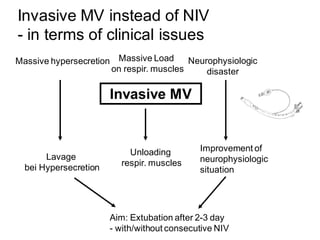 Invasive MV instead of NIV
- in terms of clinical issues
Invasive MV
Lavage
bei Hypersecretion
Unloading
respir. muscles
Improvement of
neurophysiologic
situation
Aim: Extubation after 2-3 day
- with/without consecutive NIV
Massive hypersecretion Massive Load
on respir. muscles
Neurophysiologic
disaster
 