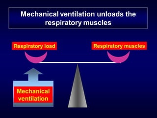 Mechanical ventilation unloads the
respiratory muscles
Respiratory load Respiratory muscles
Mechanical
ventilation
 