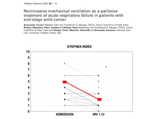 DYSPNEA INDEX
0
1
2
3
4
5
6
7
8
9
10
ADMISSION NIV 1 hr
*
 