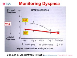 Bott J. et al. Lancet 1993; 341:1555-7
Monitoring Dyspnea
NIV
SMT
VAS
 