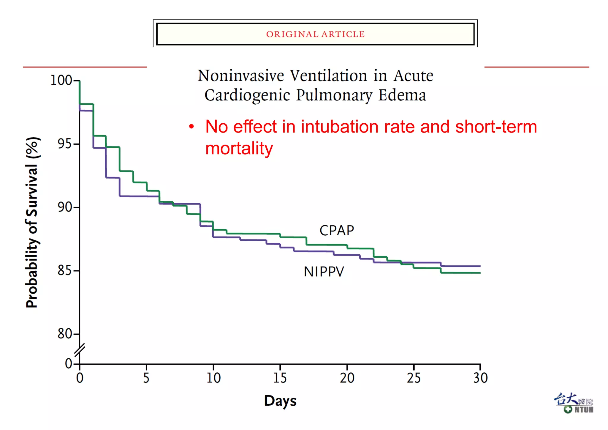 • No effect in intubation rate and short-term
mortality
 