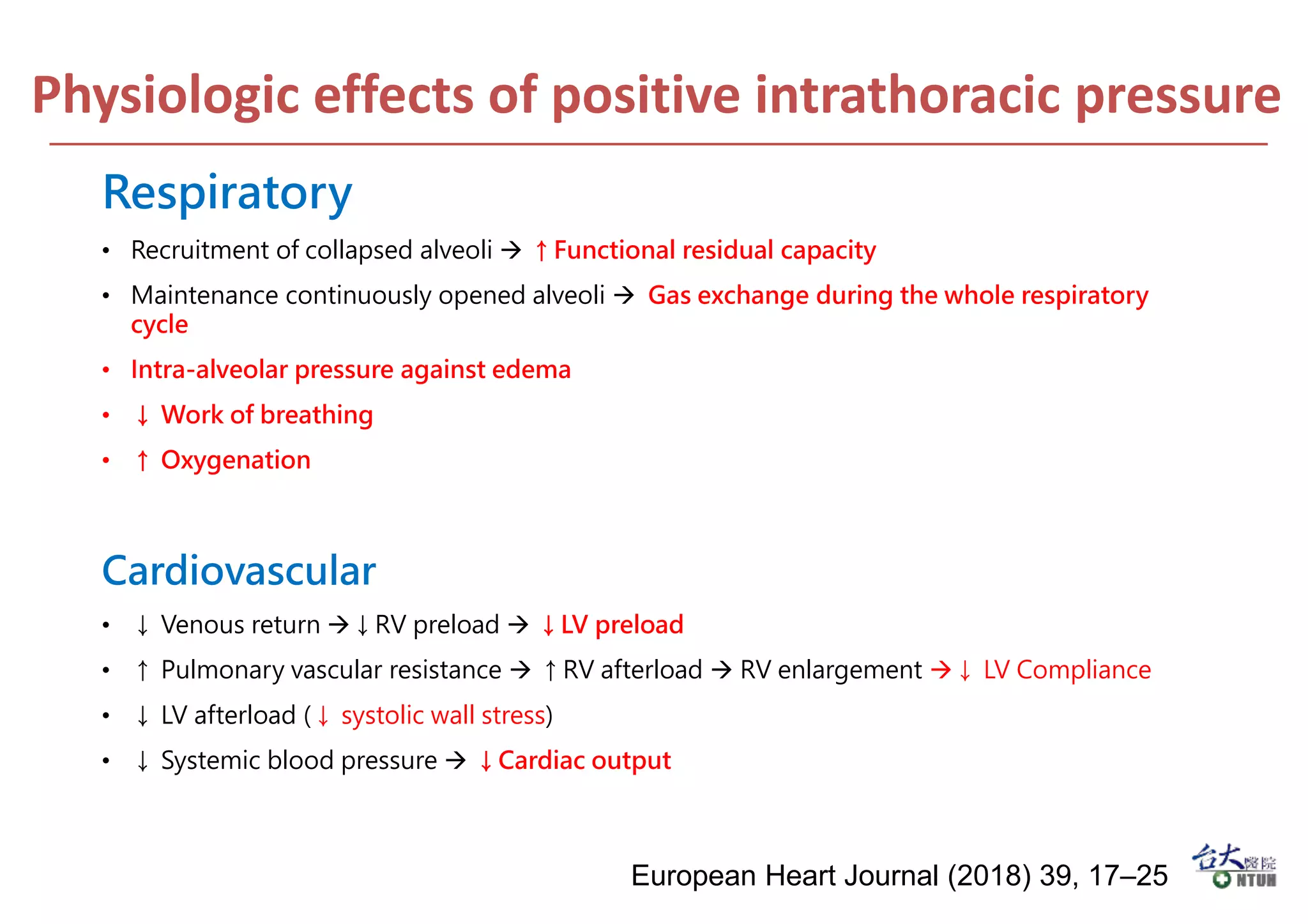 Physiologic effects of positive intrathoracic pressure
Respiratory
• Recruitment of collapsed alveoli → ↑Functional residual capacity
• Maintenance continuously opened alveoli → Gas exchange during the whole respiratory
cycle
• Intra-alveolar pressure against edema
• ↓ Work of breathing
• ↑ Oxygenation
Cardiovascular
• ↓ Venous return →↓RV preload → ↓LV preload
• ↑ Pulmonary vascular resistance → ↑RV afterload → RV enlargement →↓ LV Compliance
• ↓ LV afterload (↓ systolic wall stress)
• ↓ Systemic blood pressure → ↓Cardiac output
European Heart Journal (2018) 39, 17–25
 