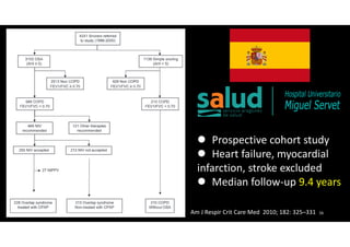 16
Prospective cohort study
Heart failure, myocardial
infarction, stroke excluded
Median follow-up 9.4 years
Am J Respir Crit Care Med 2010; 182: 325–331
 