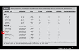 20
ERJ 2007;30: 293-306
 