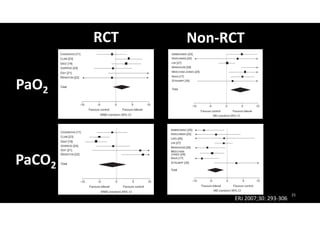 21
RCT Non-RCT
PaO2
PaCO2
ERJ 2007;30: 293-306
 