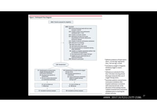 27
JAMA. 2017;317(21):2177-2186.
 