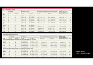 31
JAMA. 2017;
317(21):2177-2186.
 