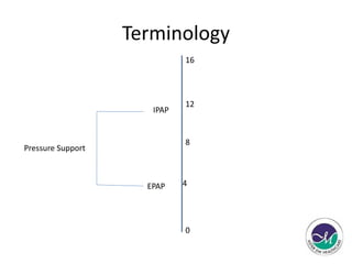 Terminology 
16 
12 
8 
4 
0 
IPAP 
EPAP 
Pressure Support 
 