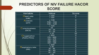PREDICTORS OF NIV FAILURE HACOR
SCORE
 