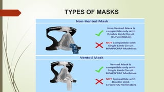 TYPES OF MASKS
 