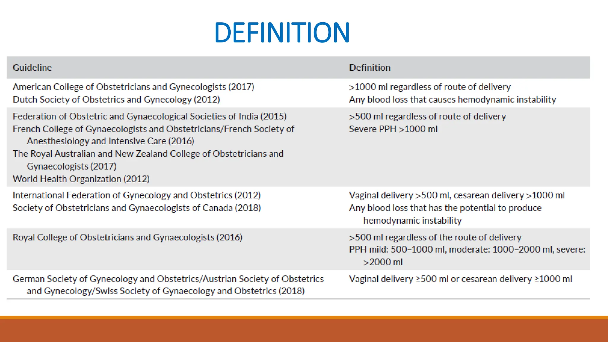 Nivi Postpartum Hemorrhage Powerpoint Pptx Pptx