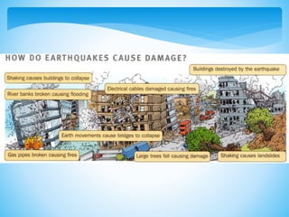 Nivi presentation_earth quake.pptx