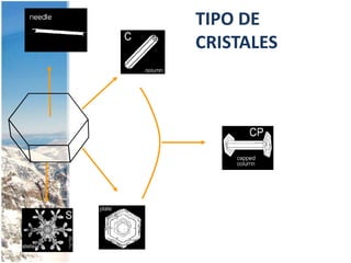 TIPO DE CRISTALES