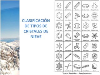 CLASIFICACIÓN DE TIPOS DE CRISTALES DE NIEVE