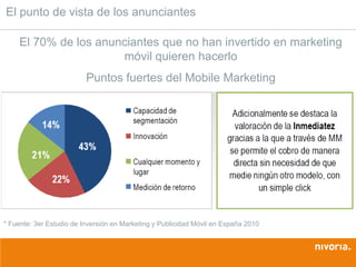 El punto de vista de los anunciantes

     El 70% de los anunciantes que no han invertido en marketing
                       móvil quieren hacerlo
                          Puntos fuertes del Mobile Marketing




* Fuente: 3er Estudio de Inversión en Marketing y Publicidad Móvil en España 2010
 