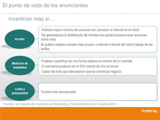 El punto de vista de los anunciantes

    Invertirían más si…




* Fuente: 3er Estudio de Inversión en Marketing y Publicidad Móvil en España 2010
 