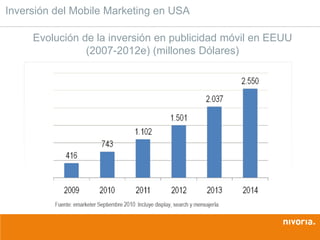 Inversión del Mobile Marketing en USA

     Evolución de la inversión en publicidad móvil en EEUU
                (2007-2012e) (millones Dólares)
 