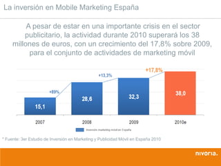 La inversión en Mobile Marketing España

          A pesar de estar en una importante crisis en el sector
         publicitario, la actividad durante 2010 superará los 38
     millones de euros, con un crecimiento del 17,8% sobre 2009,
           para el conjunto de actividades de marketing móvil




* Fuente: 3er Estudio de Inversión en Marketing y Publicidad Móvil en España 2010
 