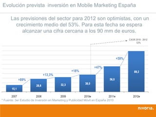 Evolución prevista inversión en Mobile Marketing España

      Las previsiones del sector para 2012 son optimistas, con un
        crecimiento medio del 53%. Para esta fecha se espera
           alcanzar una cifra cercana a los 90 mm de euros.




* Fuente: 3er Estudio de Inversión en Marketing y Publicidad Móvil en España 2010
 