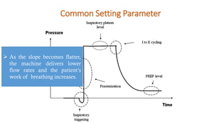 Common Setting Parameter
➢ As the slope becomes flatter,
the machine delivers lower
flow rates and the patient’s
work of breathing increases.
 
