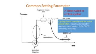 Common Setting Parameter
➢Time-cycled or
➢Flow-cycled
Cycling should coincide with the end of
patient effort. mainly determined by
respiratory mechanics ( ILD- COPD)
leaks may also delay.
 