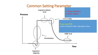Common Setting Parameter
➢ Time-cycled or
➢ Flow-cycled
Fixed (old) PFR
recent ventilators offer adjustable values
 