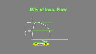 50% of Insp. Flow
F
L
O
W
Time
Ventilator TI
50%
Peak
 