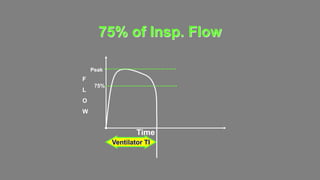 75% of Insp. Flow
F
L
O
W
Time
Ventilator TI
75%
Peak
 