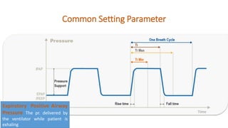 Common Setting Parameter
Expiratory Positive Airway
Pressure The pr. delivered by
the ventilator while patient is
exhaling
 