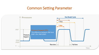 Common Setting Parameter
Pressure Support (PS)
The difference between IPAP And
EPAP (PS= IPAP-EPAP)
 