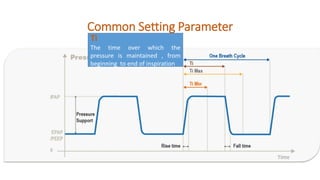 Common Setting Parameter
Ti
The time over which the
pressure is maintained , from
beginning to end of inspiration
 