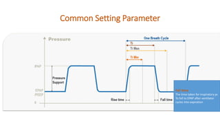 Common Setting Parameter
Fall time
The time taken for inspiratory pr.
To fall to EPAP after ventilator
cycles into expiration
 