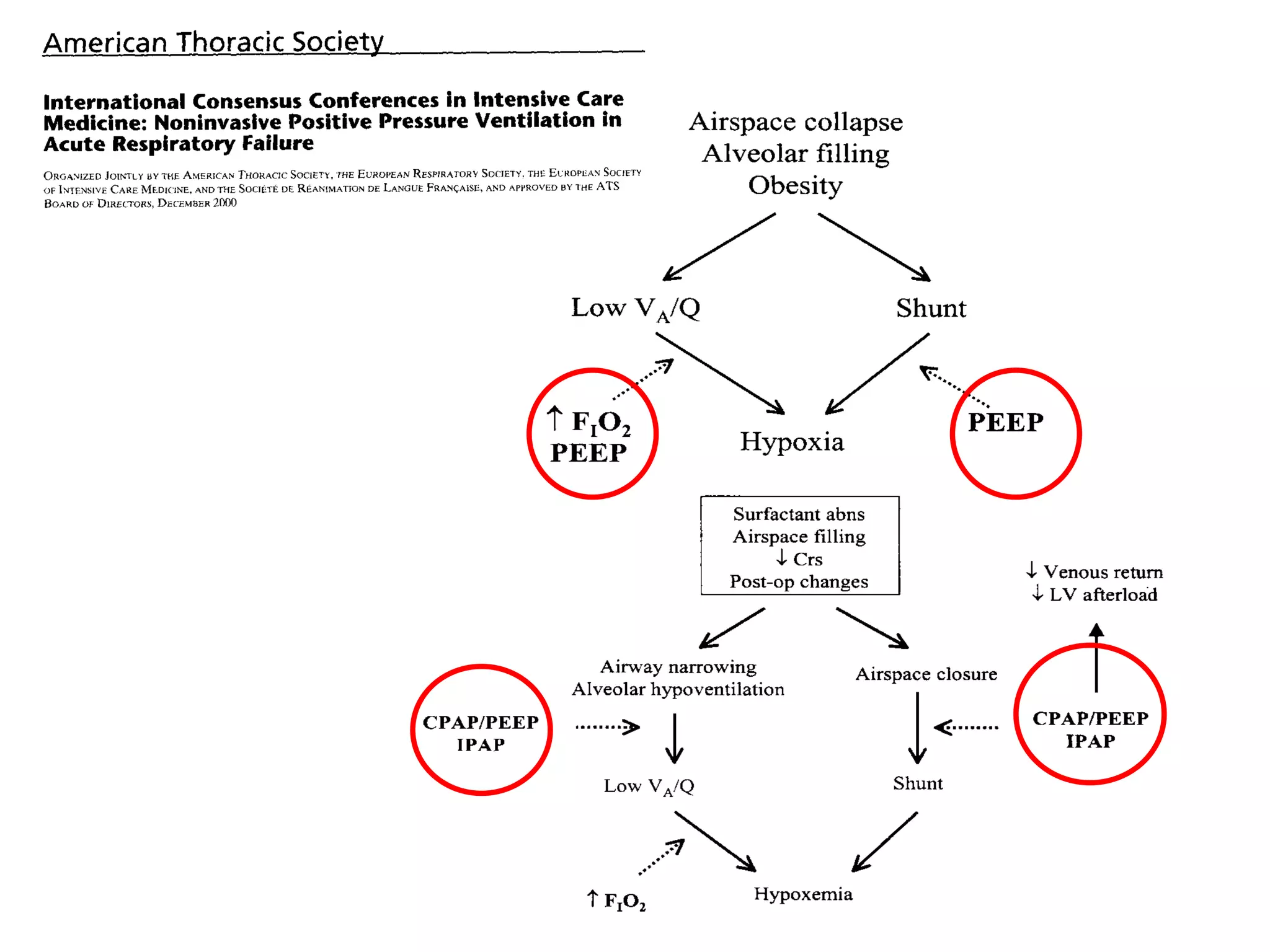 AJRCCM 2001;163:283-91
 
